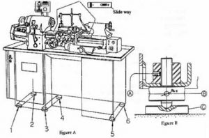 Wooden lathe machines