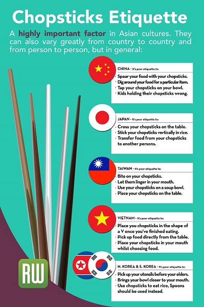 Chopsticks Etiquette