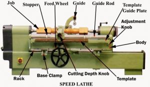 Wooden lathe machines