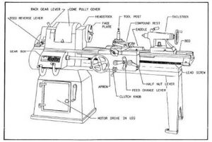 Wooden lathe machines